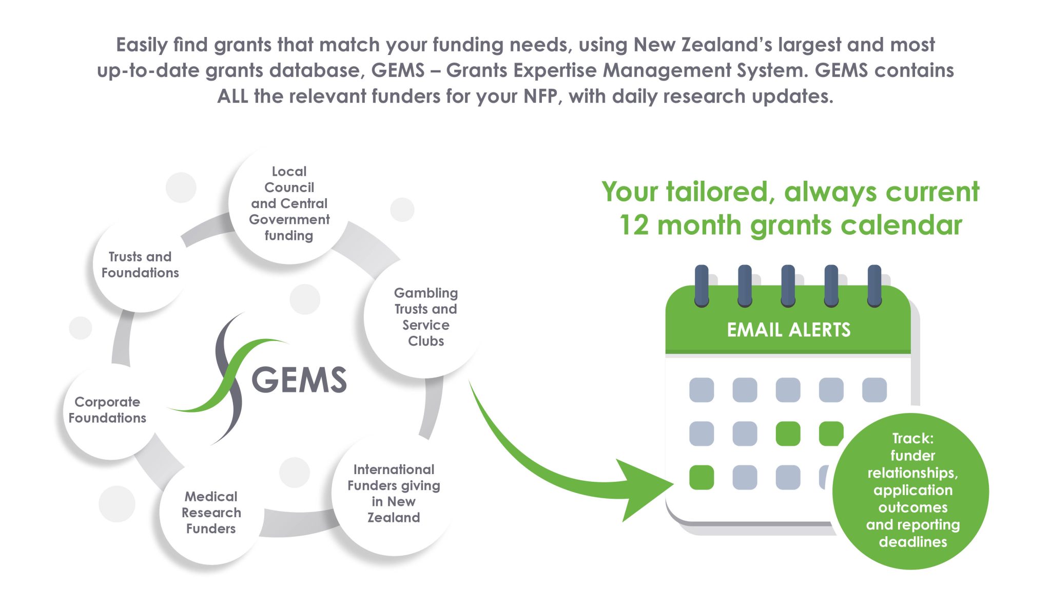 new zealand research grants